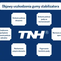 Objawy uszkodzenia gumy stabilizatora: stukanie, nierówne zużycie opon, zwiększone pochylenie nadwozia.