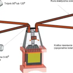 Schemat instalacji nawiewnej do kominka z płaszczem powietrznym. Rury rozprowadzają ciepłe powietrze do pomieszczeń.