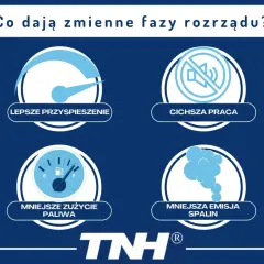 Zmienne fazy rozrządu zapewniają lepsze przyspieszenie, cichszą pracę, mniejsze zużycie paliwa i mniejszą emisję spalin.