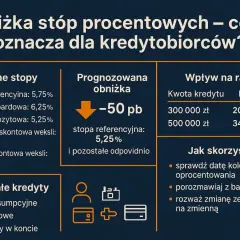Obniżka stóp procentowych w Polsce: aktualne i prognozowane stawki, wpływ na raty kredytów i wskazówki dla kredytobiorców.