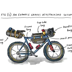 Bicicleta lista para bikepacking gravel, con bolsas en manillar, cuadro, tija y horquilla. ¡Aventura sobre dos ruedas!