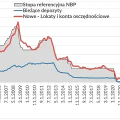 Oprocentowanie w skali roku - co to znaczy i jak wpływa na finanse?