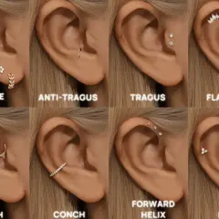 Osiem przykładów kolczyków w uchu: lobe, anti-tragus, tragus, flat helix, daith, conch, forward helix i helix.
