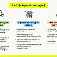 Hipoteka: Co to jest? Jak działa i jak ją wykreślić?
