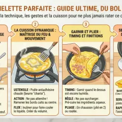 Guide pour réussir une omelette parfaite, de la préparation à la garniture. Apprenez les étapes clés pour une omelette chinoise savoureuse.