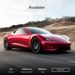 Czerwony Tesla Roadster pędzi po pustynnej drodze, osiągając 100 km/h w 2,1 sekundy.