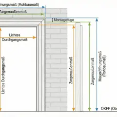 Schema zur Ermittlung von Türmaßen nach DIN 18100: Mauer-, Zargen- und lichte Durchgangsmaße werden dargestellt.