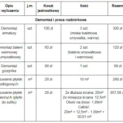 Jak zrobić kosztorys remontu: uniknij najczęstszych błędów i kosztów