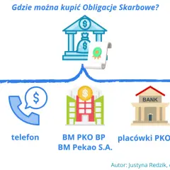 Gdzie kupić obligacje skarbowe? Przez internet, telefon, w placówkach bankowych lub przez IKE/IKZE.