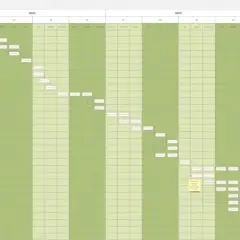 Wykres Gantta w Excelu pokazuje harmonogram projektu rozwoju produktu z podziałem na fazy, zadania, daty i przypisane osoby.