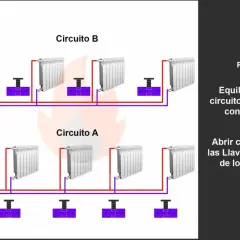 Diagrama de caldera y radiadores. Muestra circuitos A y B con llaves y detentores de radiador.