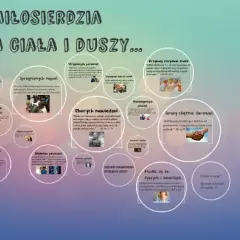 Uczynki miłosierne co do duszy i ciała – ich znaczenie i przykłady