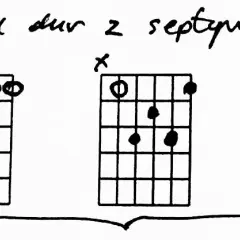Jak zagrać na gitarze jedna z gwiazd - proste akordy i techniki
