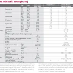 Tabela danych technicznych jednostki zewnętrznej, zawierająca informacje o wydajności, poborze mocy, COP, EER, czynniku chłodniczym, sprężarce, orurowaniu, wymiarach, ciężarze i poziomie mocy akustycznej. Kluczowe parametry, takie jak jednostka ciepła,...