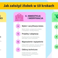 Żłobek prywatny: Jak otworzyć bez błędów? Poradnik eksperta.