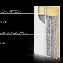Przekrój ściany z płyt gipsowo-kartonowych pokazujący izolację akustyczną, profil GK, grzejnik do zabudowy GK i płytę GK.