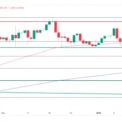 Bitcoin w 2025: Czy warto inwestować? Analiza i ryzyka