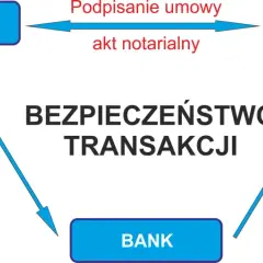Deweloper: PKD, Ustawa, Metraż. Jak działa branża?