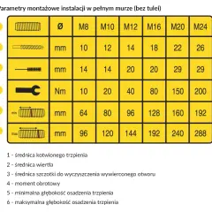 Jak skutecznie obliczyć ilość kotew chemicznych za pomocą kalkulatora