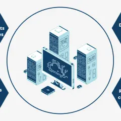 Illustration d'une solution SAE : serveurs, écran affichant un nuage, et des hexagones détaillant la non-perte des documents, l'intégrité des données, la disponibilité SLA 99.7% et la réversibilité contractuelle.