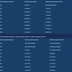 Ile kosztuje wykończenie mieszkania w 2026? Pełny kosztorys!
