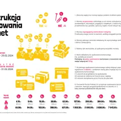 Góra Grosza jakie monety - poznaj akceptowane nominały dla dzieci