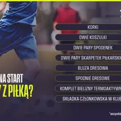 Ile kosztuje piłka nożna? Ceny (35-700 zł) i za co płacisz.