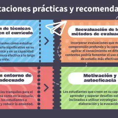 Diagrama sobre implicaciones prácticas y recomendaciones para el estudio. Explica que son las técnicas de estudio, la reevaluación de métodos, un entorno adecuado y la motivación.