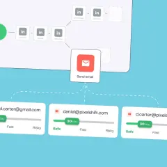 Automatización para enviar muchas fotos por Gmail. Muestra un flujo de trabajo con acciones de LinkedIn y un paso final de envío de email a varias cuentas.