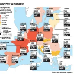 Imigranci w Polsce z jakich krajów pochodzą? Zaskakujące dane i statystyki