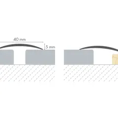 Profil opony 40 mm to 4 cm. Schemat pokazuje, jak opona ugina się na nierównościach.