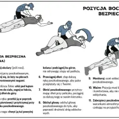 Pierwsza pomoc przy omdleniu: instrukcja ułożenia poszkodowanego w pozycji bocznej bezpiecznej, zapewniającej drożność dróg oddechowych.