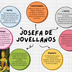 Mapa mental sobre Josefa de Jovellanos, destacando datos, curiosidades, poemas y géneros literarios.