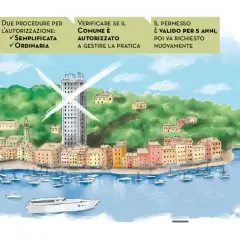 Illustrazione di un borgo costiero con case colorate, un edificio moderno e barche in mare. Sopra, un fumetto spiega le procedure per l'autorizzazione, menzionando il **vincolo paesaggistico**.