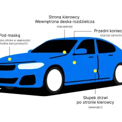Schematyczny niebieski Opel z zaznaczonymi miejscami, gdzie można znaleźć numer VIN, pomocny przy rozkodowanie vin opel.