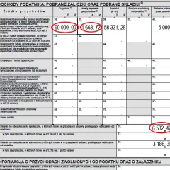 Jaki dochód do zasiłku rodzinnego: netto czy brutto? Sprawdź, co musisz wiedzieć