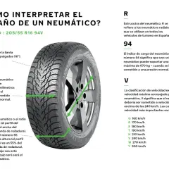 Neumático de coche con indicaciones sobre su tamaño. El número 205 representa la anchura coche en milímetros.