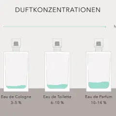 Fünf parfümflaschen mit unterschiedlichem Flüssigkeitsstand und Beschriftungen wie "Eau Fraîche" und "Eau de Parfum".