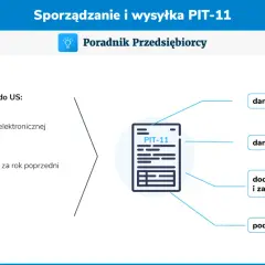 PIT-11 z umowy zlecenia: Jak odczytać kluczowe kwoty i uniknąć błędów?