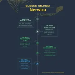 Czy to nerwica lękowa? Rozpoznaj objawy psychiczne i fizyczne GAD
