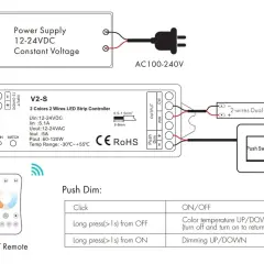 Schemat podłączenia taśmy LED 230V do kontrolera V2-S, zasilacza i pilota CCT.