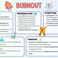 Diagnostik Burnout: Symptome erkennen und effektiv behandeln