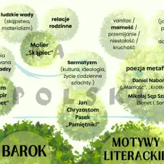 Motywy w baroku: ludzkie wady, relacje rodzinne, sarmatyzm, poezja metafizyczna, Bóg, vanitas. Dzieła: "Skąpiec", "Makbet", "Pamiętniki".