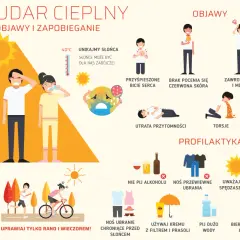 Udar słoneczny u dziecka objawy – jak je rozpoznać i działać natychmiast