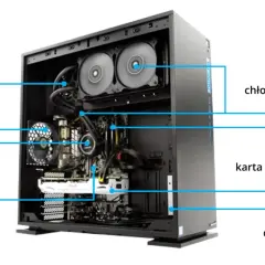 Wnętrze obudowy komputera z widocznymi częściami: zasilacz, wentylator, procesor, płyta główna, chłodzenie wodne, pamięć RAM, karta graficzna, dysk HDD/SSD.