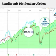 Diagramm zeigt Renditen von kanadische aktien mit hoher dividende, MSCI World und Nasdaq-100 ETFs.
