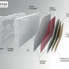 Dettaglio della stratigrafia di un cappotto esterno: pannello isolante, rete di armatura, intonaco di base e finitura, con malta collante e tasselli.