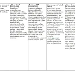 Mitologizacja w literaturze: bohaterowie jak Prometeusz, Syzyf, Herkules. Analiza postaci i ich symboliki.