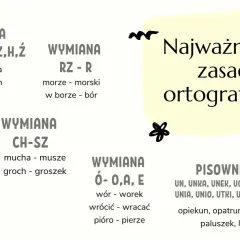 Najważniejsze zasady ortograficzne: wymiana dwuznaki wyrazy na dź, np. dróżka-droga, drużyna-druh.