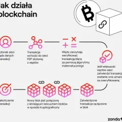 Liquidity Mining: Jak zarabiać i jakie są ryzyka? Poradnik